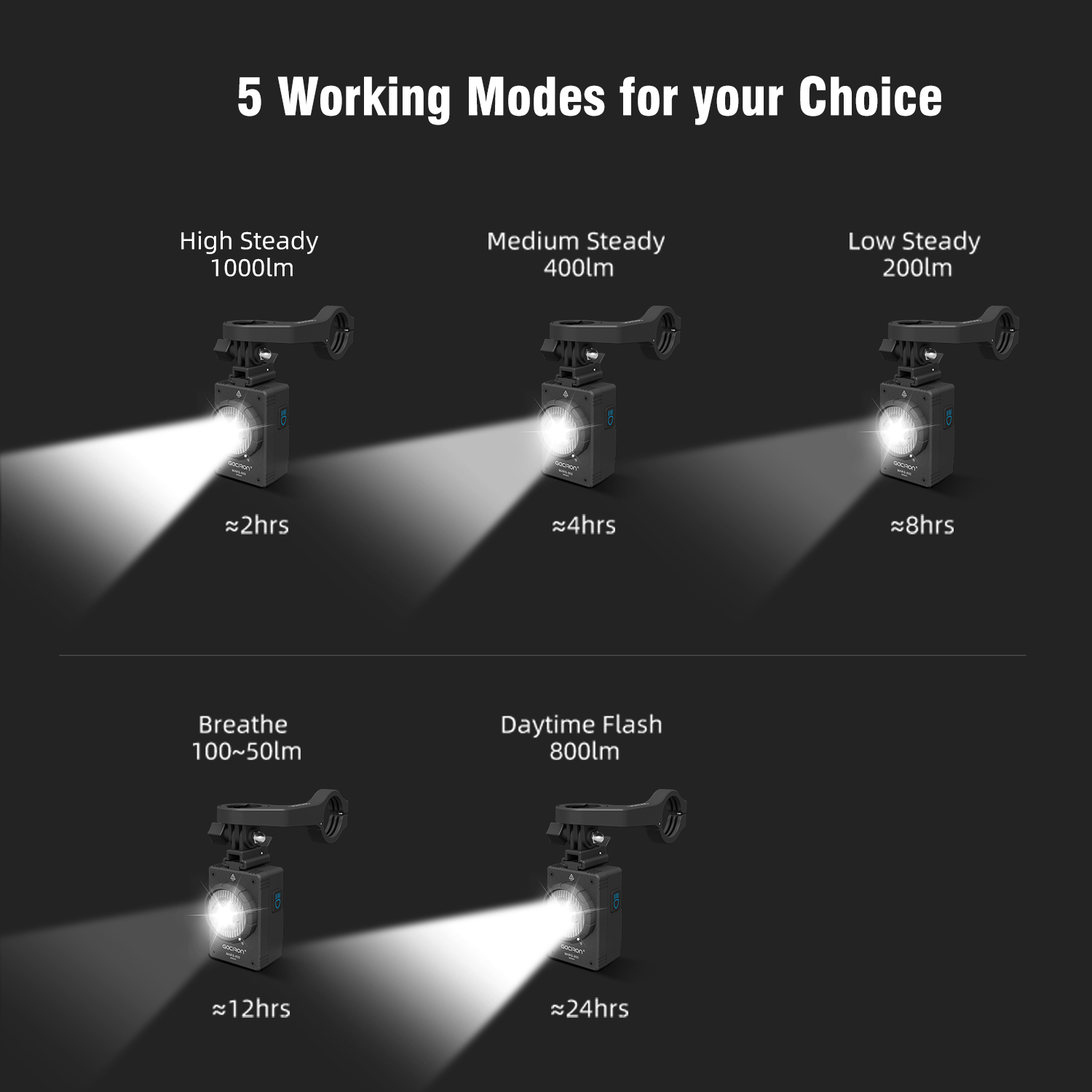 Фара велосипедная аккумуляторн – обзор и цена Rechargeable Bicycle Headlight 1000 Lumen